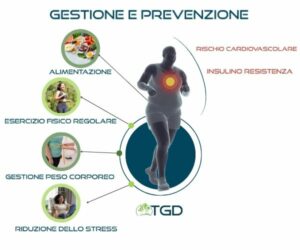 Sindrome Metabolica Il Legame Tra Alimentazione E Salute