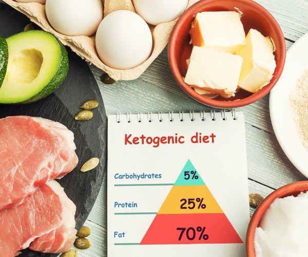 Dieta Chetogenica: Cosa Mangiare per Entrare in Chetosi - TGD